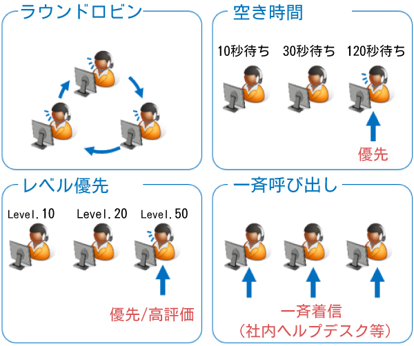 ACD機能