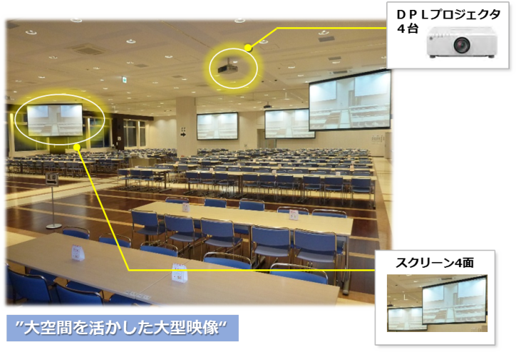 ＨＤコム大型映像（大会議室）
