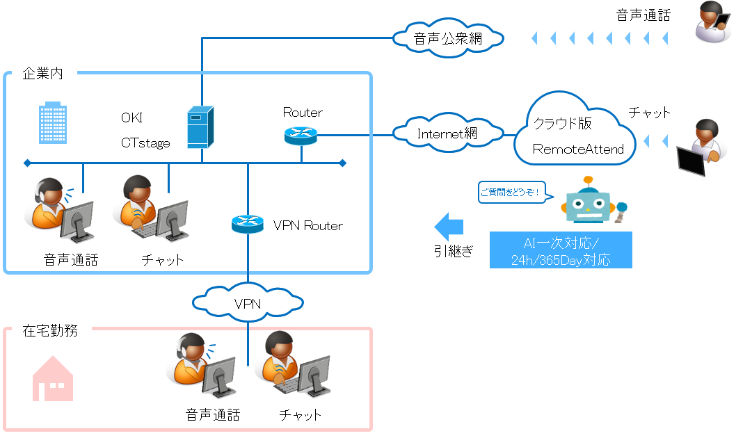 システムイメージ