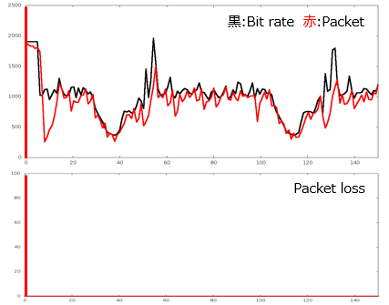 本システムのパケットロス