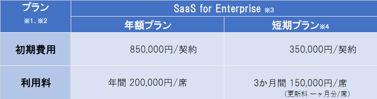 Remote Attendの概算コスト