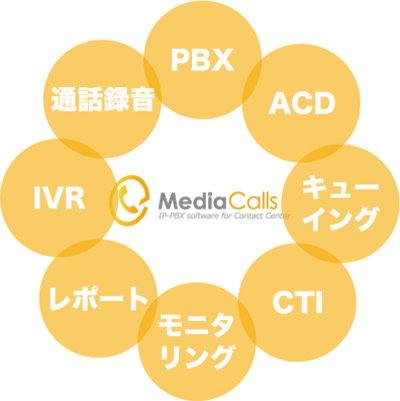 MediaCalls（メディアコールズ）