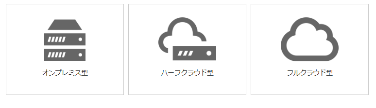 オンプレミス型とクラウド型