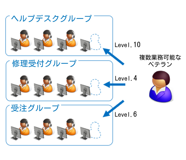 マルチACDログオン