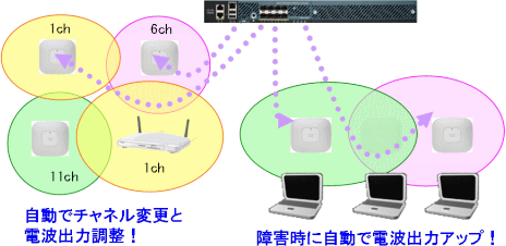 無線LANコントローラーを導入すると・・・